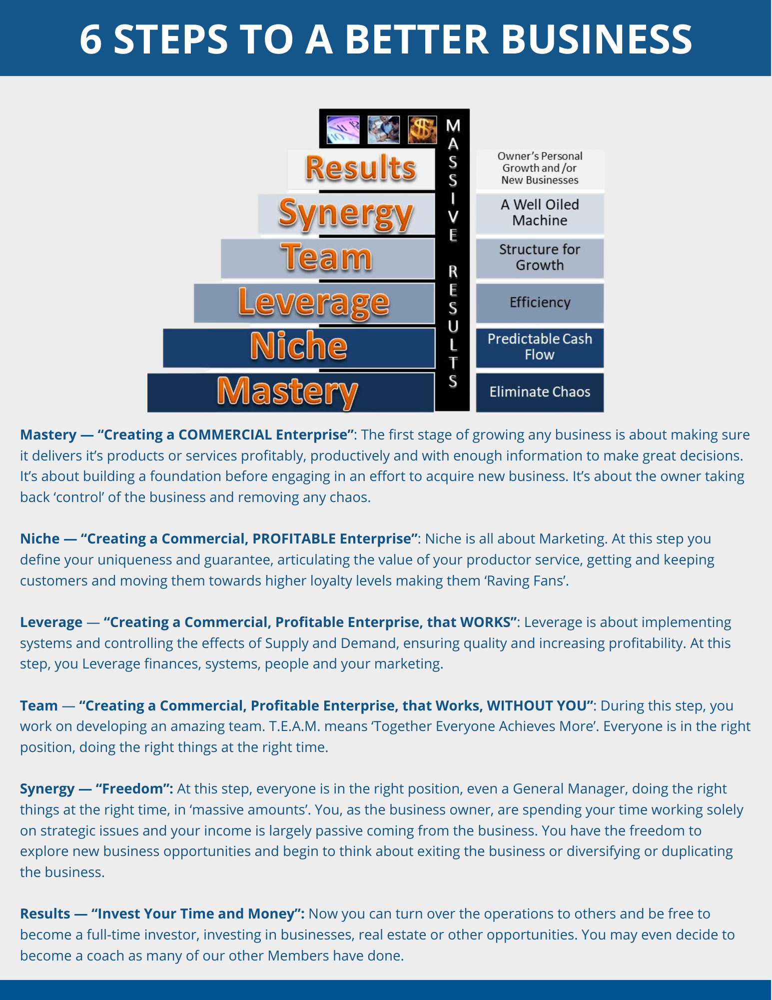Business plan, Business strategy, business advisor, business coach
