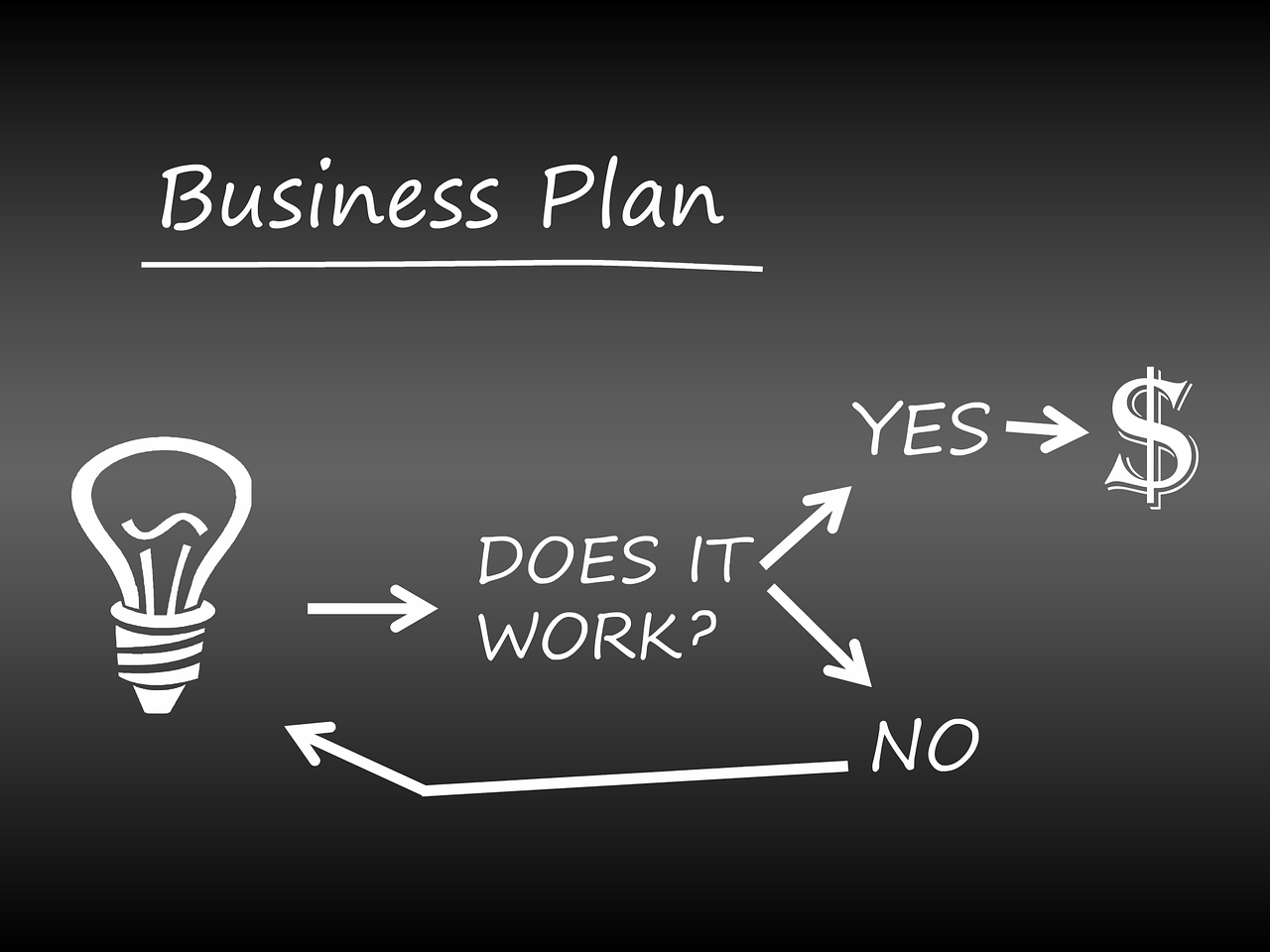 business plan strategic 