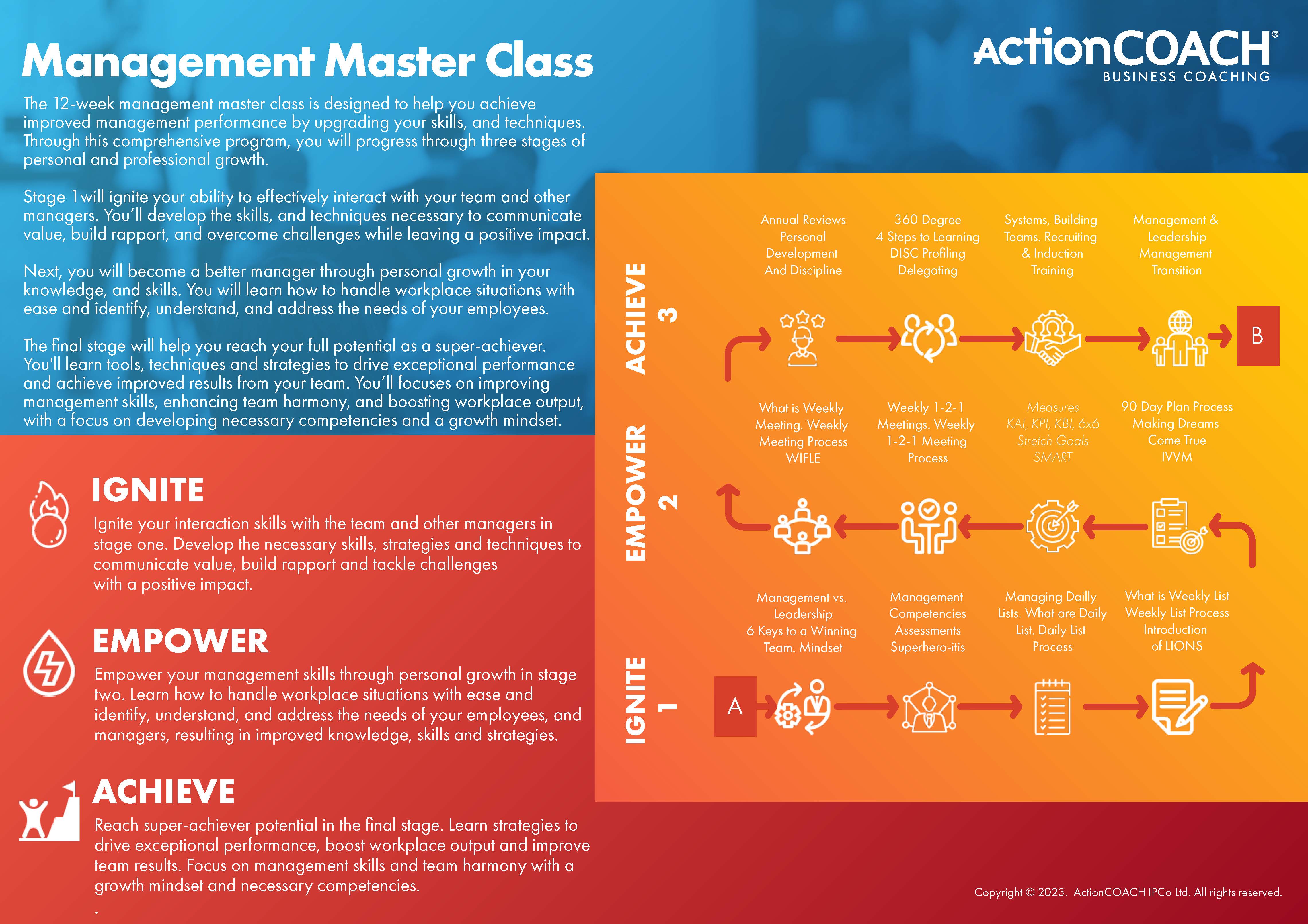 Business Development and Growth